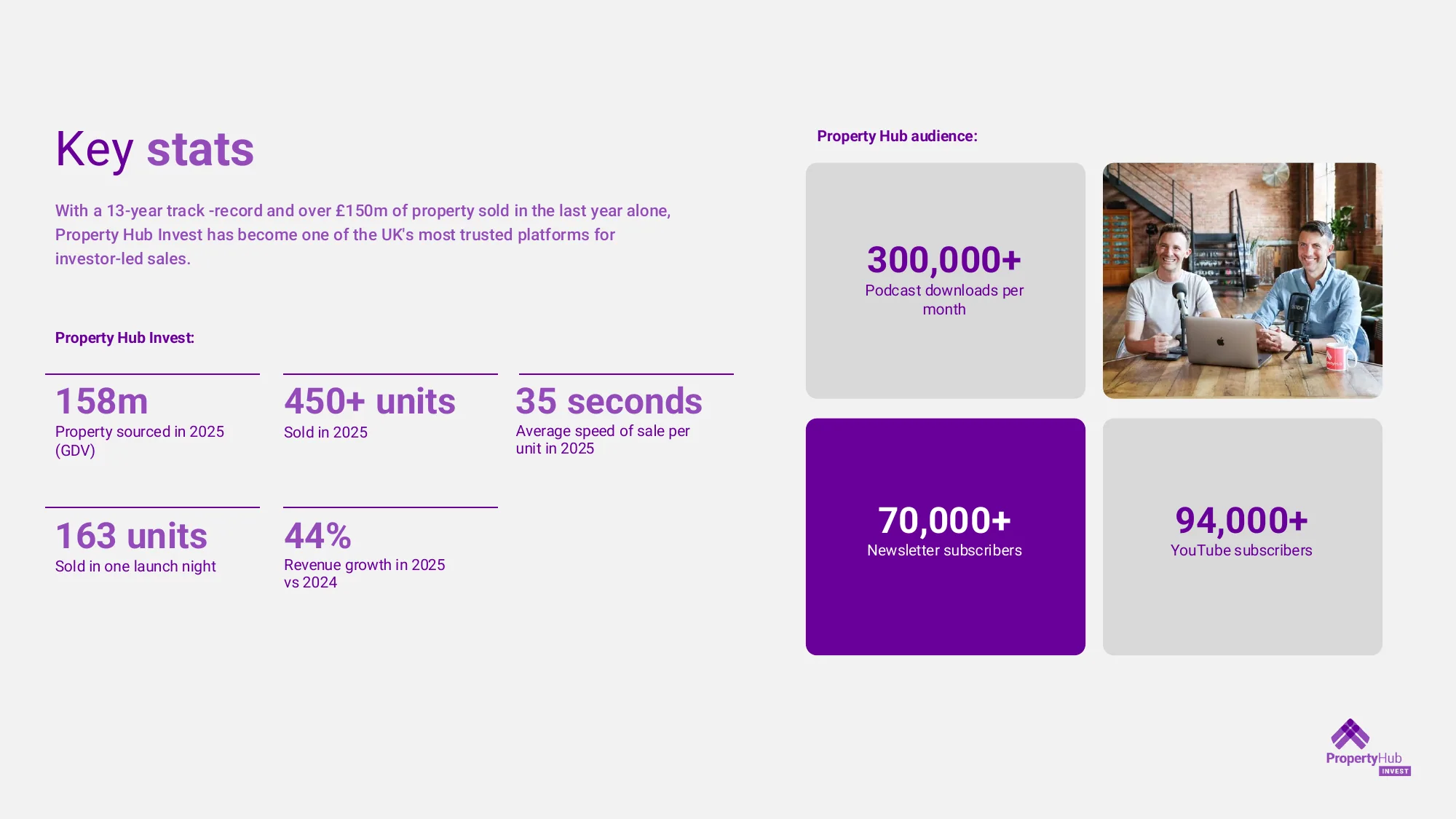 Property Hub Invest brochure — page 4 of 12