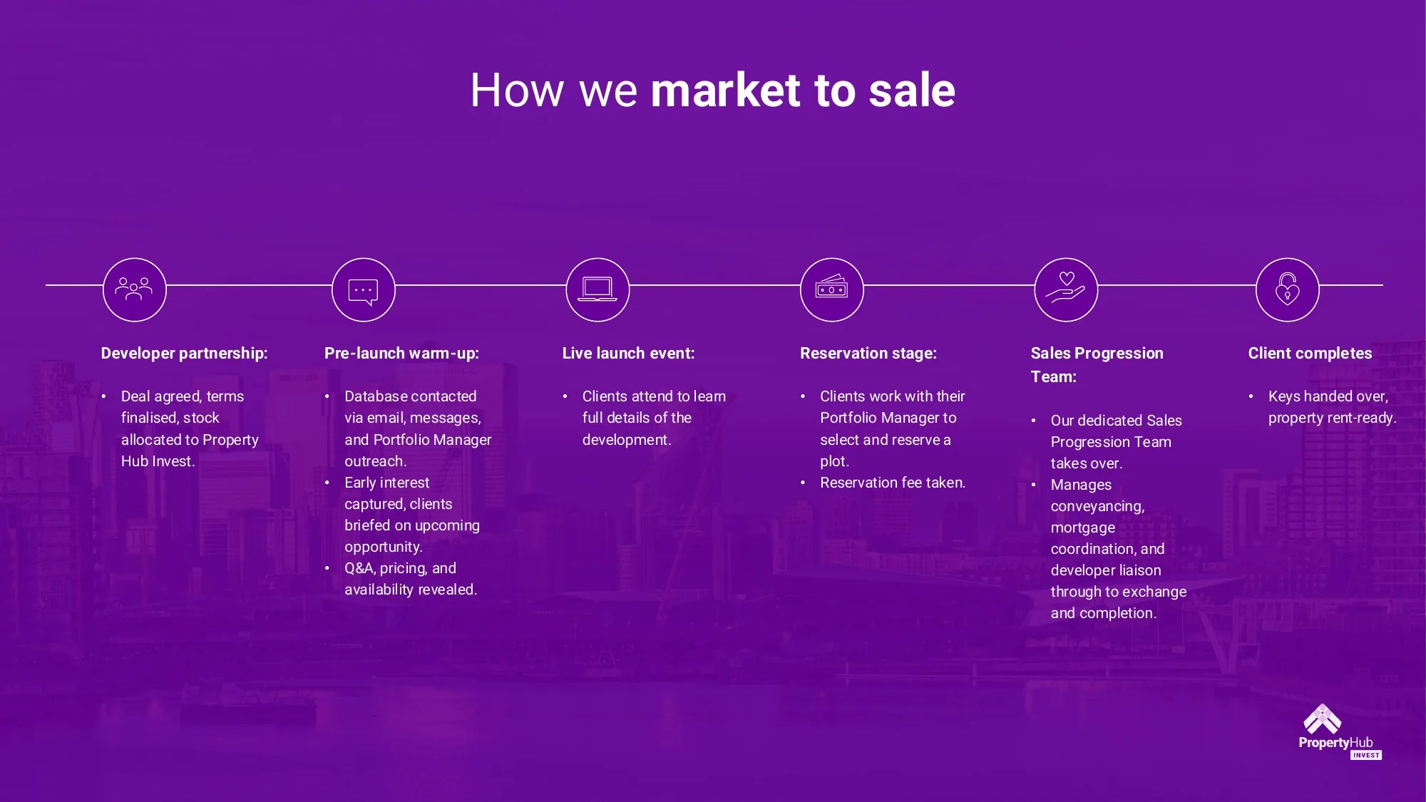Property Hub Invest brochure — page 8 of 12
